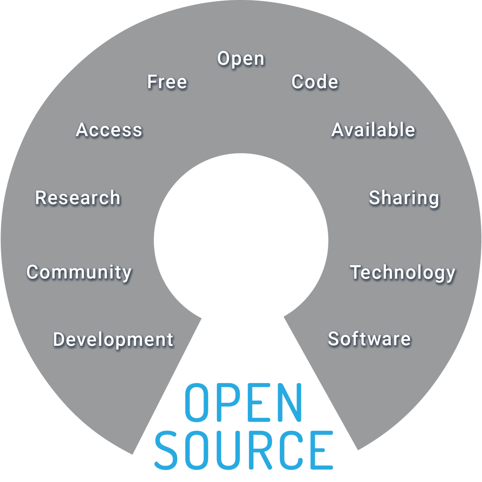 Membership • Open Source Imaging Consortium (OSIC)